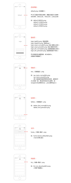 BDZJason采集到A UI 设计规范
