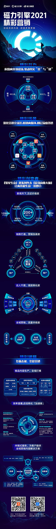 毛八一采集到财报