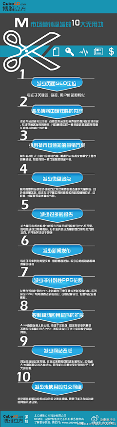 雾中影采集到网店知识