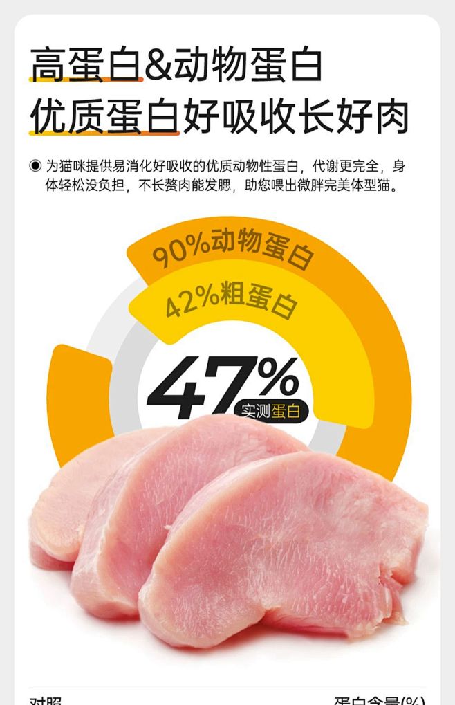 胡须白白Y91轻脂高蛋白猫粮全价营养无谷...