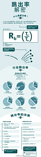 【关于跳出率】电商网站平均停留时间190.4秒；每次访问页数4.6；跳出率40.5%；新访问比例62.9%。影响跳出率的主要因素：1.弹出广告、问卷、音乐或视频；2.页面的搜索引擎排名；3.受众类型；4.着陆页设计；5.广告和着陆页信息；6.Email和简讯；7.页面加载时间；8.出站链接；9.页面的目的。