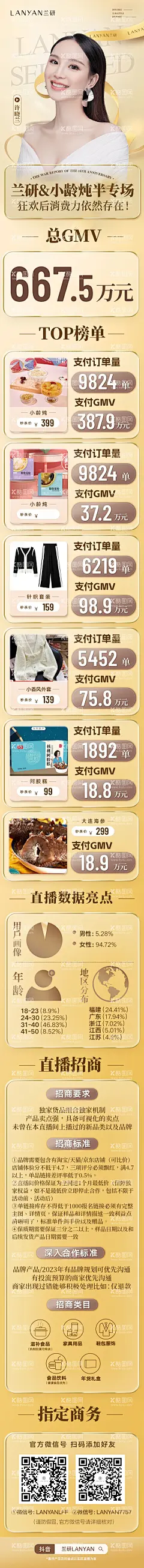 美妆化妆品海报医美直播战报  - 源文件下载【酷图网】海报,长图,人物,直播战报,销量,榜单,产品,成交额,