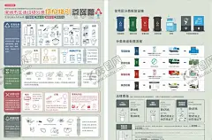 深圳市生活垃圾分类投放指引 【酷图网】深圳市垃圾,垃圾分类处理,深圳垃圾分类,垃圾分类指南,分类宣传栏,生活垃圾分类,厨房垃圾,可回收物,有害垃圾,其他垃圾,垃圾分类挂图,深圳垃圾挂图,深圳垃圾指南,深圳垃圾投放,深圳分类手册,吉祥物芬芬,垃圾分类指引,家庭垃圾分类,垃圾分类图标,垃圾分类展架,垃圾分类海报,垃圾分类传单