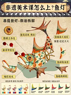 美术老师要的鱼灯拆解思路来了！ - 小红书