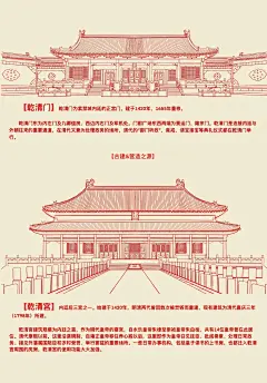 七图解故宫，平面总图和主要宫殿-花瓣网