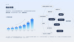 萌唧唧呀采集到【数据可视化】生态图、架构图、流程、节点