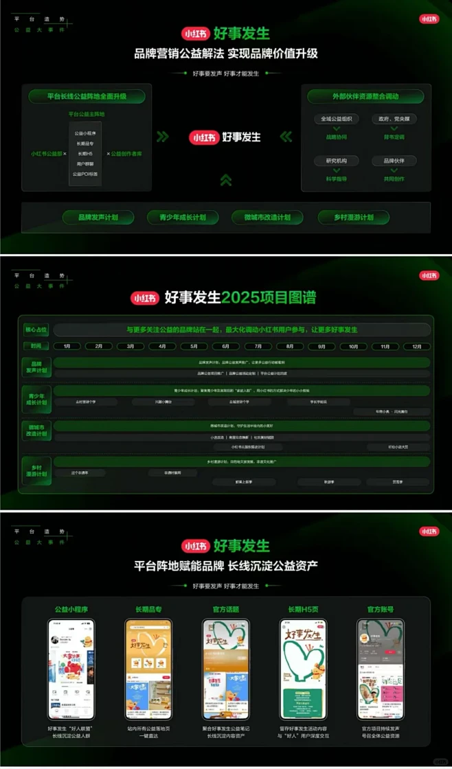 2025小红书营销IP新版图 - 小红书图片_营销图片素材-花瓣网