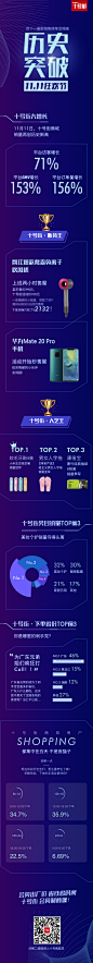 双11 销售战报