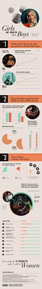 Where are the women in math and sciences? [infographic] – Holy Kaw!