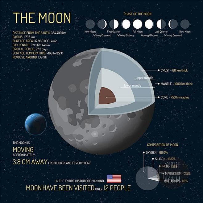 三维科技天阳系行星天文地质科学研究海报模...