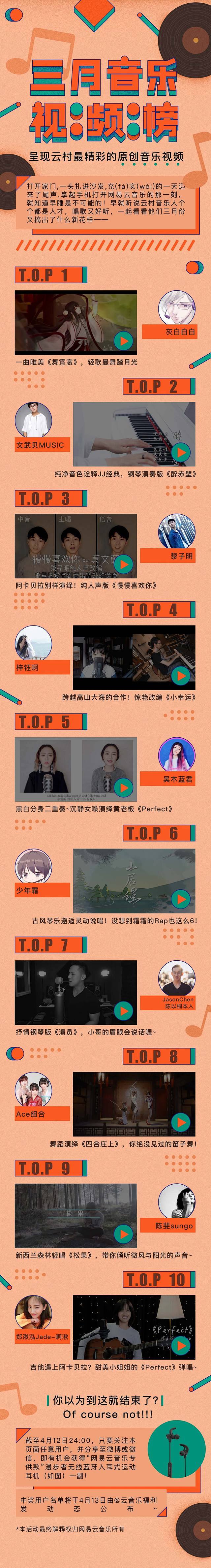 网易云音乐三月音乐视频榜 - 网易云音乐
