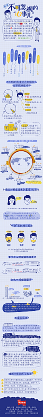 #图解新闻# #信息可视化# #数据可视化# 数读：不可忽视的“心事儿” via人民日报全媒体平台（中央厨房）