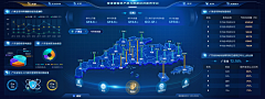 A···采集到可视化