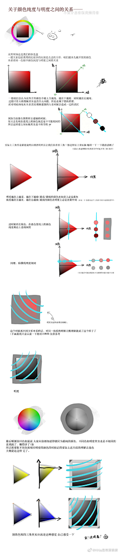 胡家宝422采集到教程