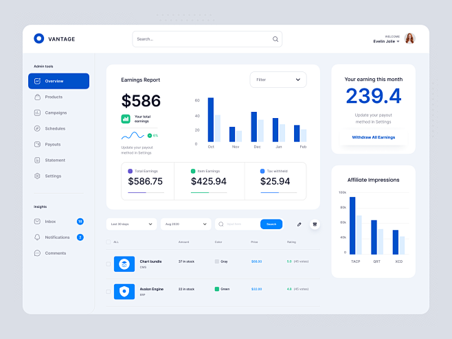 Daily UI - Analytics