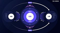 nowords采集到PPT版式