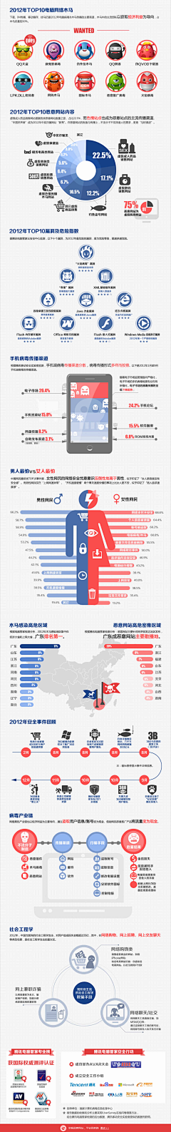 数字神经网络采集到互联网安全