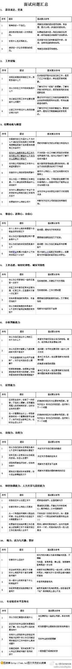 狸（＊￣︶￣＊）沫采集到心语