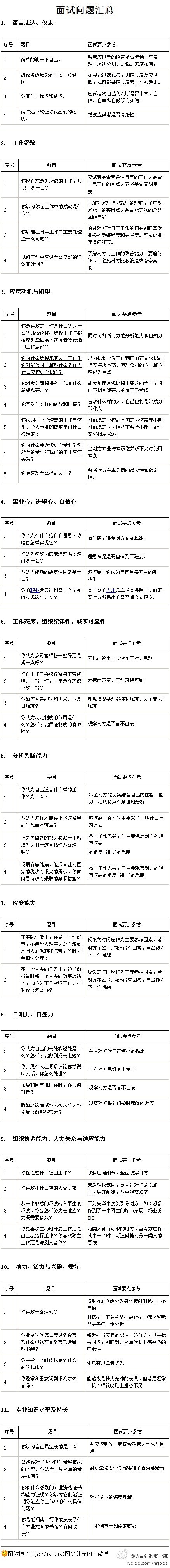 【HR干货分享：面试问题汇总】【微信hr...