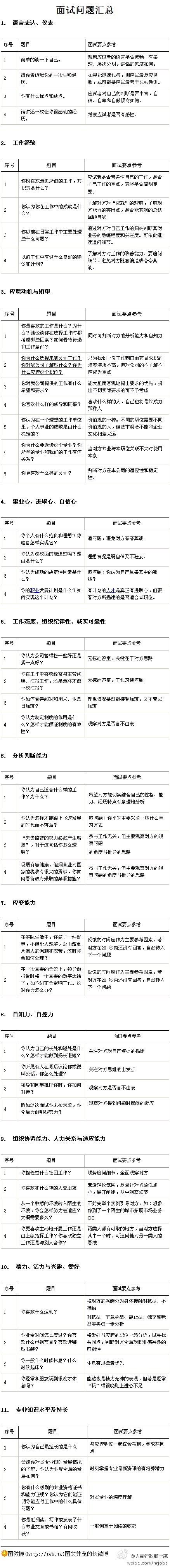 【HR干货分享：面试问题汇总】【微信hr...