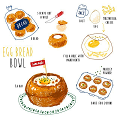 tablestudio采集到recipe design