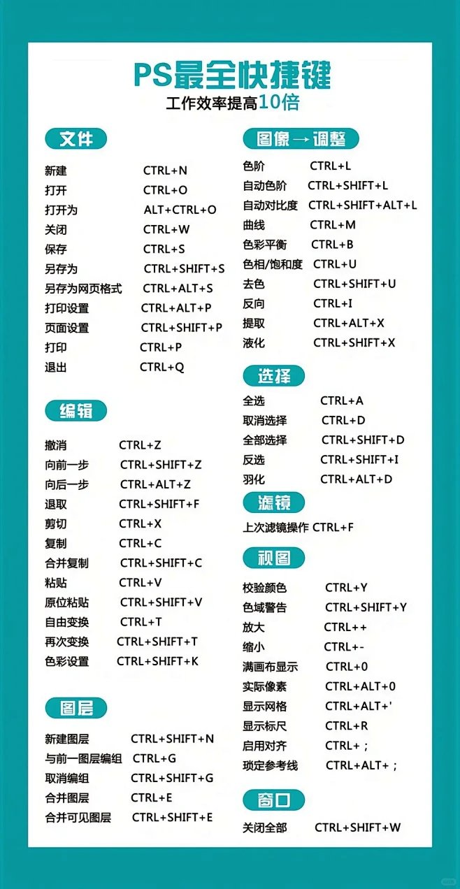 超详细的ps快捷键大全，赶紧收藏起来吧！...