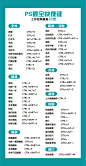 超详细的ps快捷键大全，赶紧收藏起来吧！ - 小红书