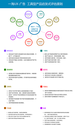 依依小冰块采集到经验知识