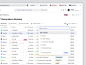 Coucou - SaaS CRM Dashboard  by Azhara for Keitoto on Dribbble