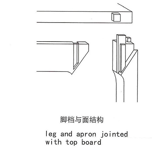 【榫卯结构分析完全版】 鲁班七十二结榫卯...