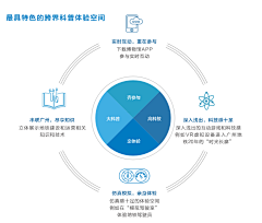 み竹林聽海ㄘ采集到画册图