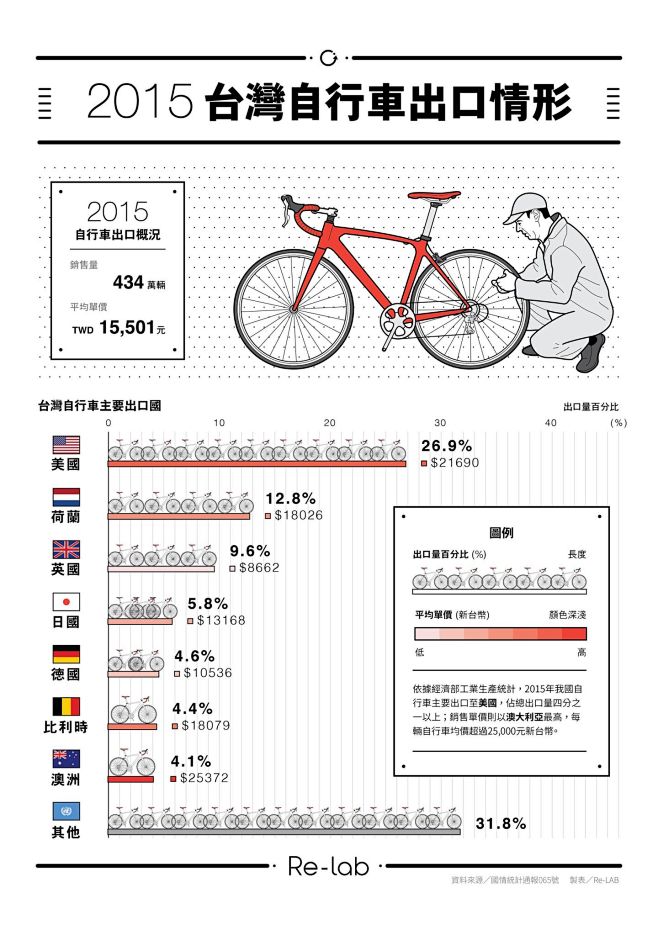 世界500强公司偏爱的信息图表，到底有多...