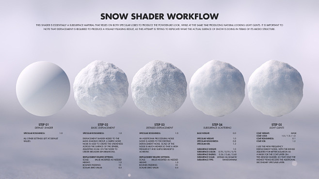 Material Studies: Sn...