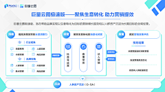 肉肉xk采集到ppt