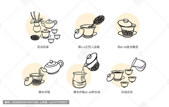冲泡方法 茶步骤 茶文化 泡茶流程 泡茶步骤 冲茶 倒茶 泡茶 茶叶冲泡方法 茶艺 茶具素材 盖碗 茶壶 茶杯 盖碗泡茶-花瓣网