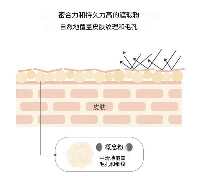 粉底液 https://www.oliveyoung.co.kr/store/goods/getGoodsDetail.do?goodsNo ...