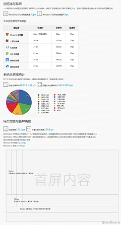 Miss扑满采集到智慧的总结嗯。