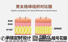 智慧树皮采集到科技医疗生物机理素材