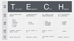 二⑨和YOU盘采集到专业