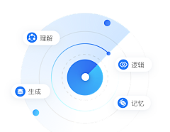迪克猫采集到流程图