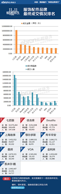 不二的番茄采集到创意灵感