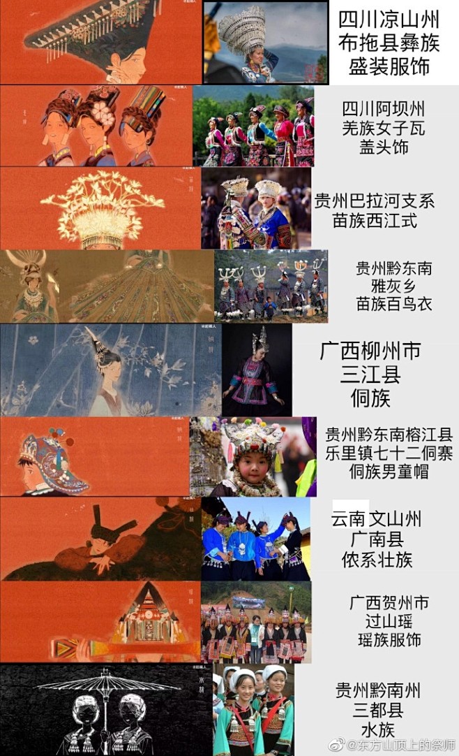 #少数民族# 选取了博主@赶稿人 《万华...