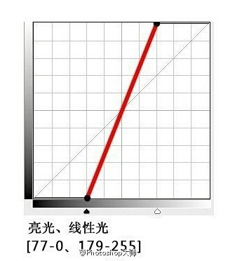 #素材推荐# 给大家分享九条 #phot...