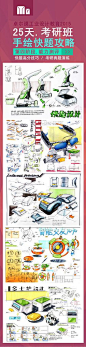 卓尔谟工业设计考研手绘班第四部分 快题高分技巧与考研真题演练！