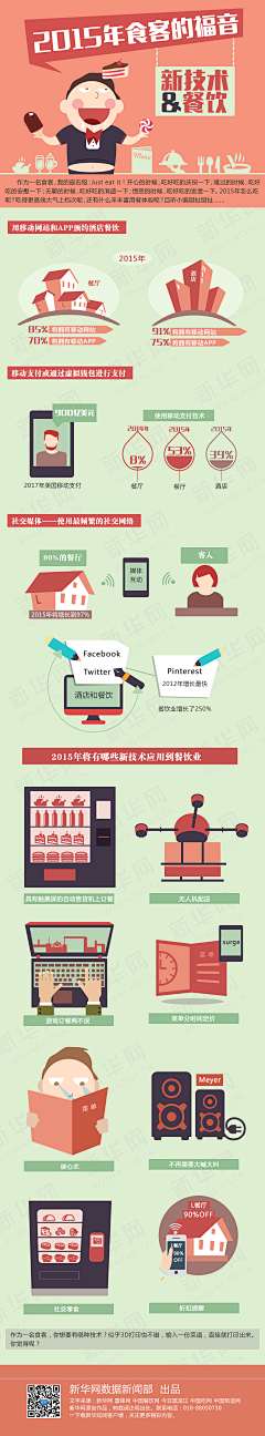 甘大爺采集到信息图