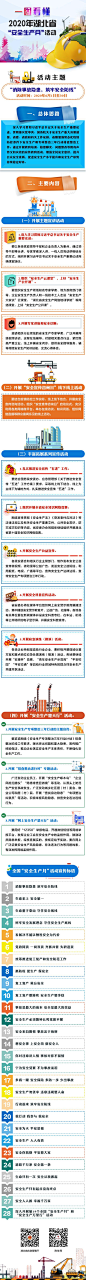 【荆楚网】一图看懂2020年湖北省“安全生产月”活动方案-湖北省应急管理厅