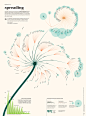 MeTooMentum - by Valentina D'Efilippo / Core77 Design Awards