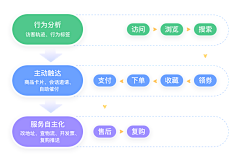 Samuel`Z采集到【互联网】网页