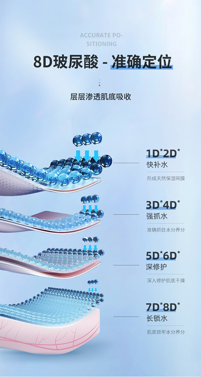 梵西8D玻尿酸面膜熬夜滋养补水保湿收缩毛...