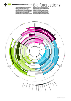 Lbj712916采集到15 Stunning Examples of Data Vis